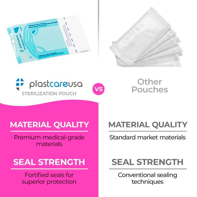 2.25″ x 2.75″ Self-Sealing Sterilization Pouch