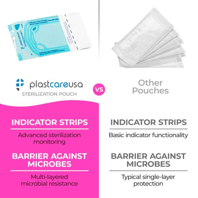 2.25″ x 2.75″ Self-Sealing Sterilization Pouch