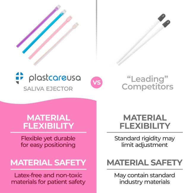 Saliva Ejectors