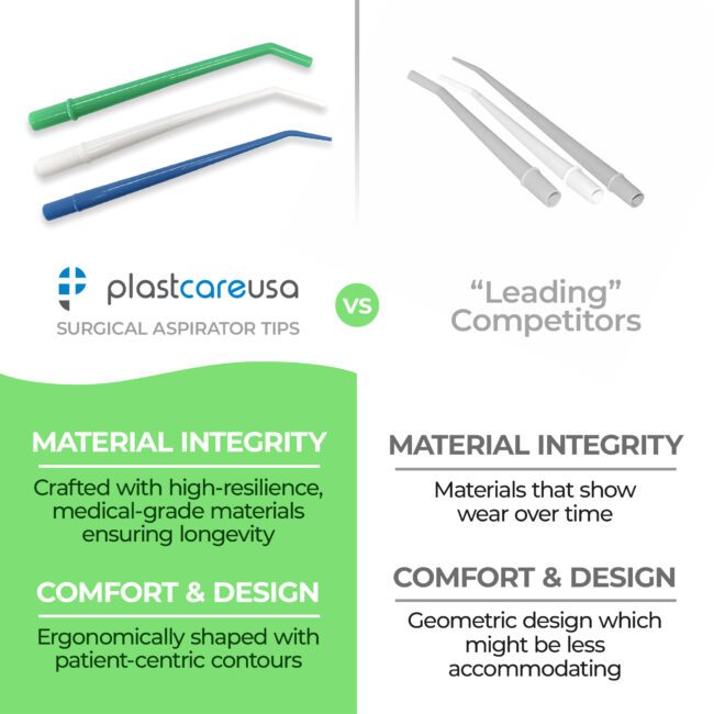 Surgical Aspirator Tips