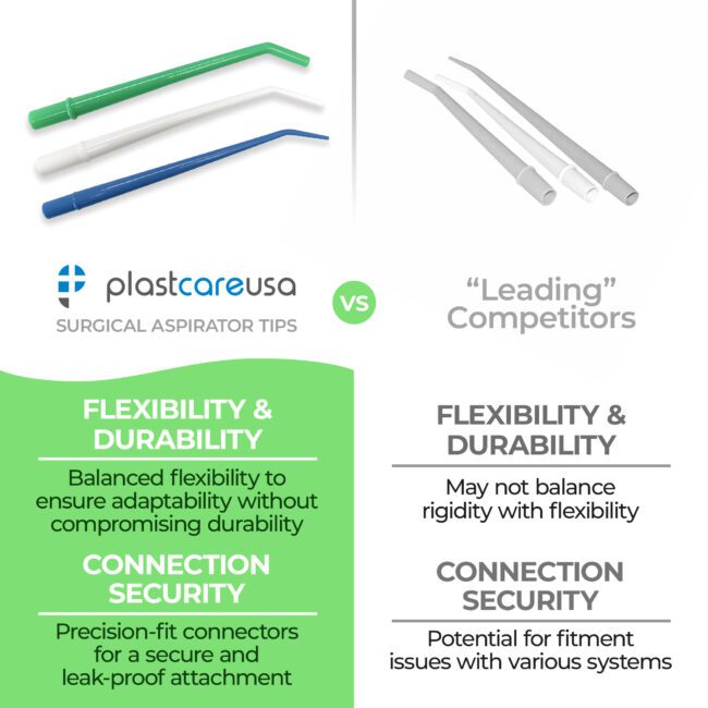 Surgical Aspirator Tips