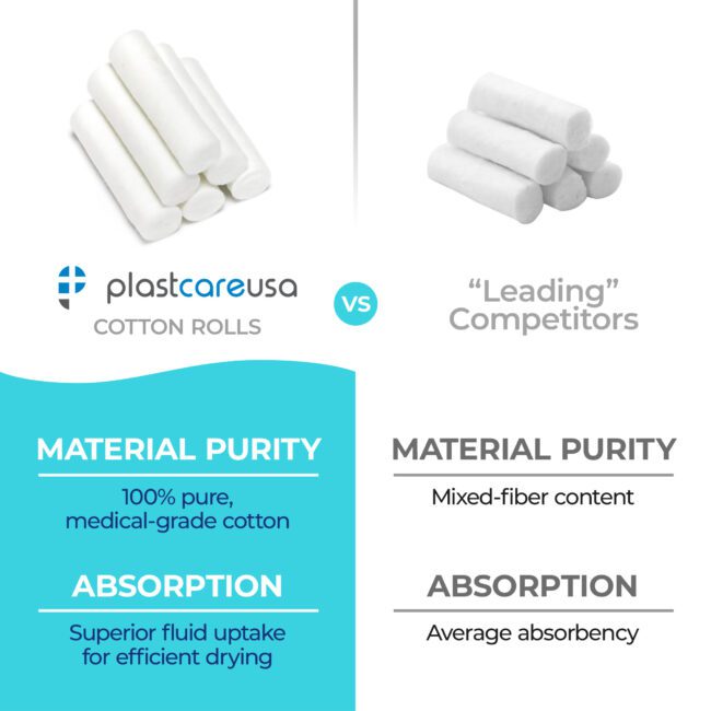 Cotton Rolls