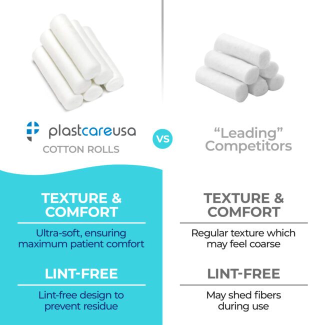 Cotton Rolls